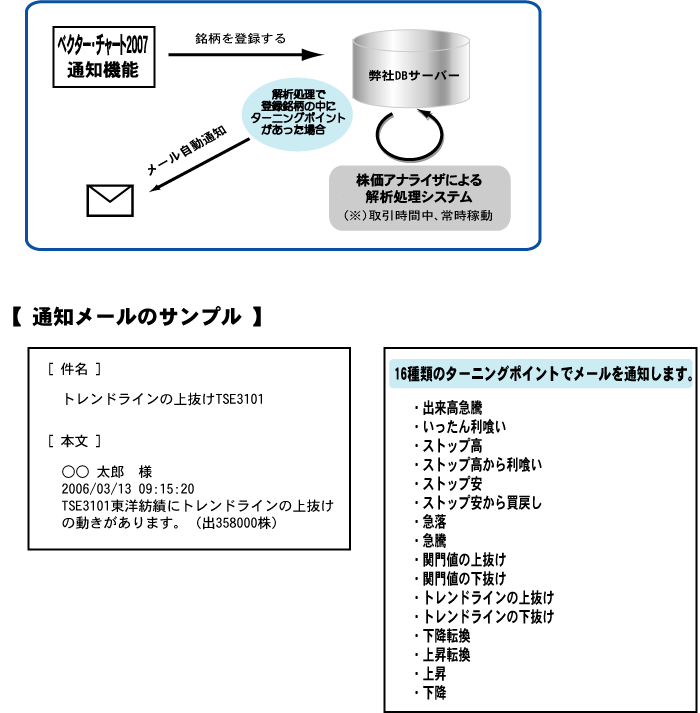 [ʒm@\FxN^[E`[g2007^LЃAXEm[@