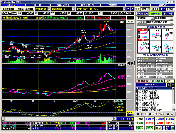 ベクターチャート2007（ライセンス：１ヶ月）：有限会社アルス・ノーヴァ