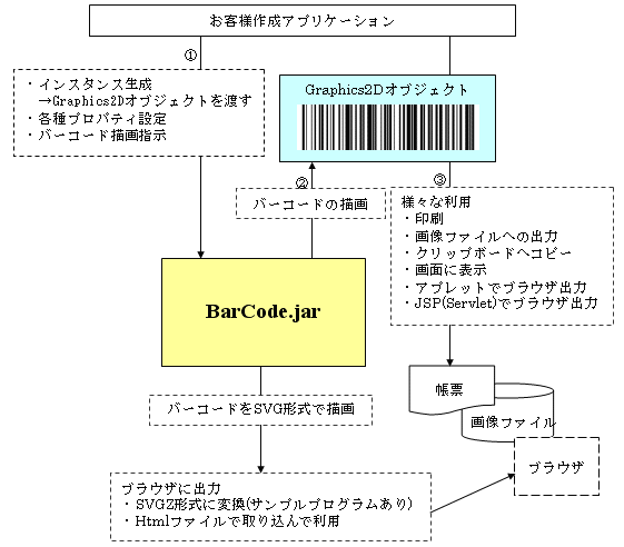 Barcode.jarʥդˡͭ²ҥѥåȡե