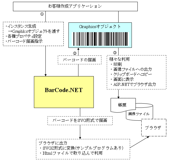 Barcode.net  (.NET Framework 3.5, Any CPU(32ӥå/64ӥå))ͭ²ҥѥåȡե