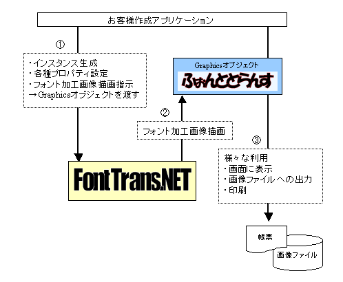 FontTrans.NETʥ饤󥹿ˡͭ²ҥѥåȡե