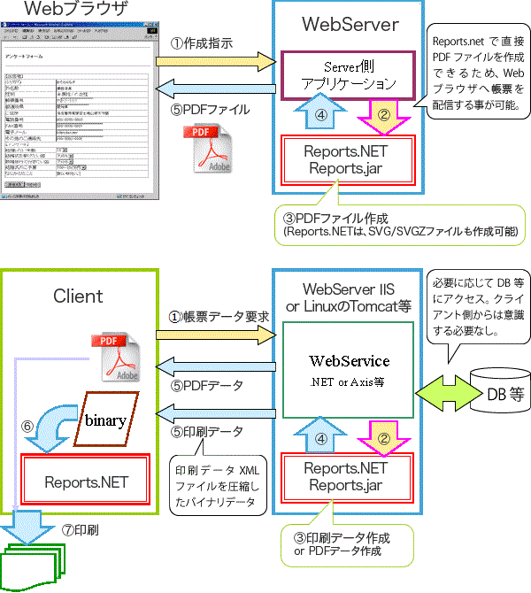 Reports.net 󥸥+ǥʡ (.NET Framework 3.5, x86(32ӥå))ͭ²ҥѥåȡե