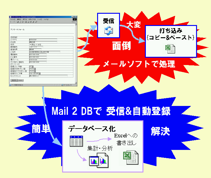 Mail2DBͭ²ҥѥåȡե