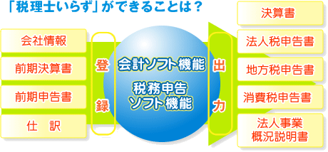 税理士いらずー令和６年度版：(有)アイソフト